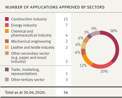 發達國家ECA如何支持本國投資海外項目(下)